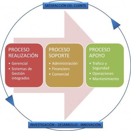MAPA DE PROCESOS
